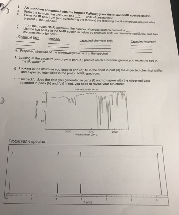 Solved An Unknown Compound With The Formula C_8H_8O_2 Giv...