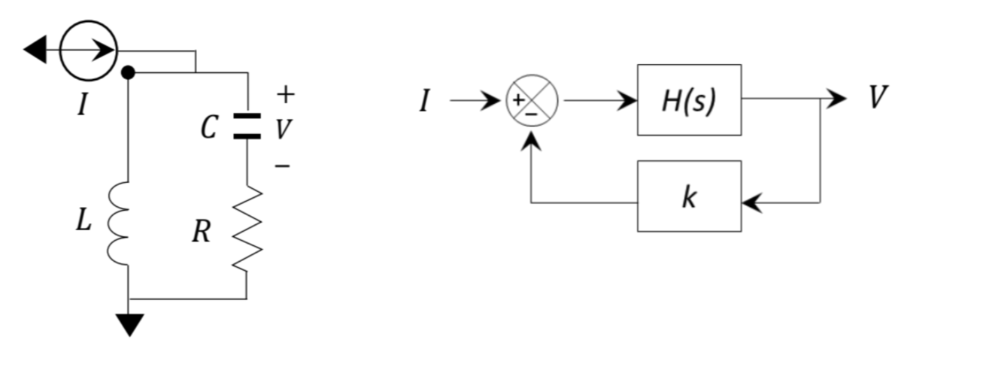 Solved Obtain loop transfer function HL(s) using the | Chegg.com