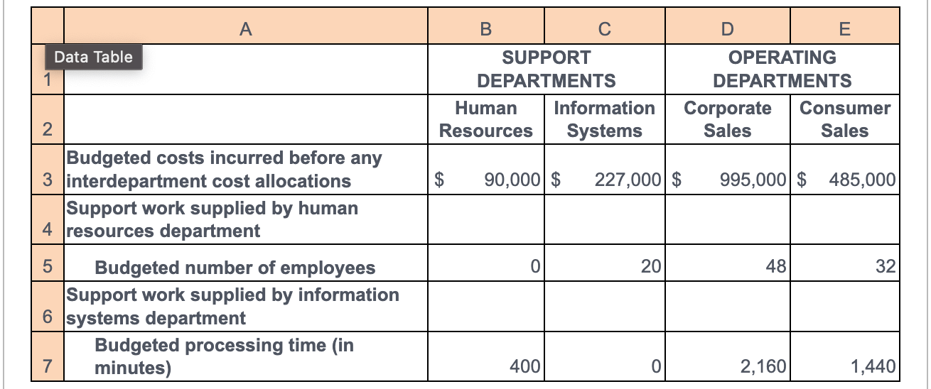 Solved Best Books, an online book retailer, has two