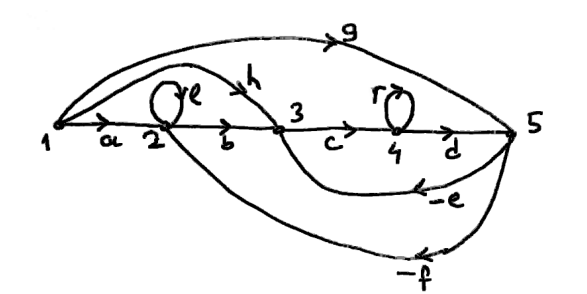 Solved Create a block diagram equivalent to the following | Chegg.com