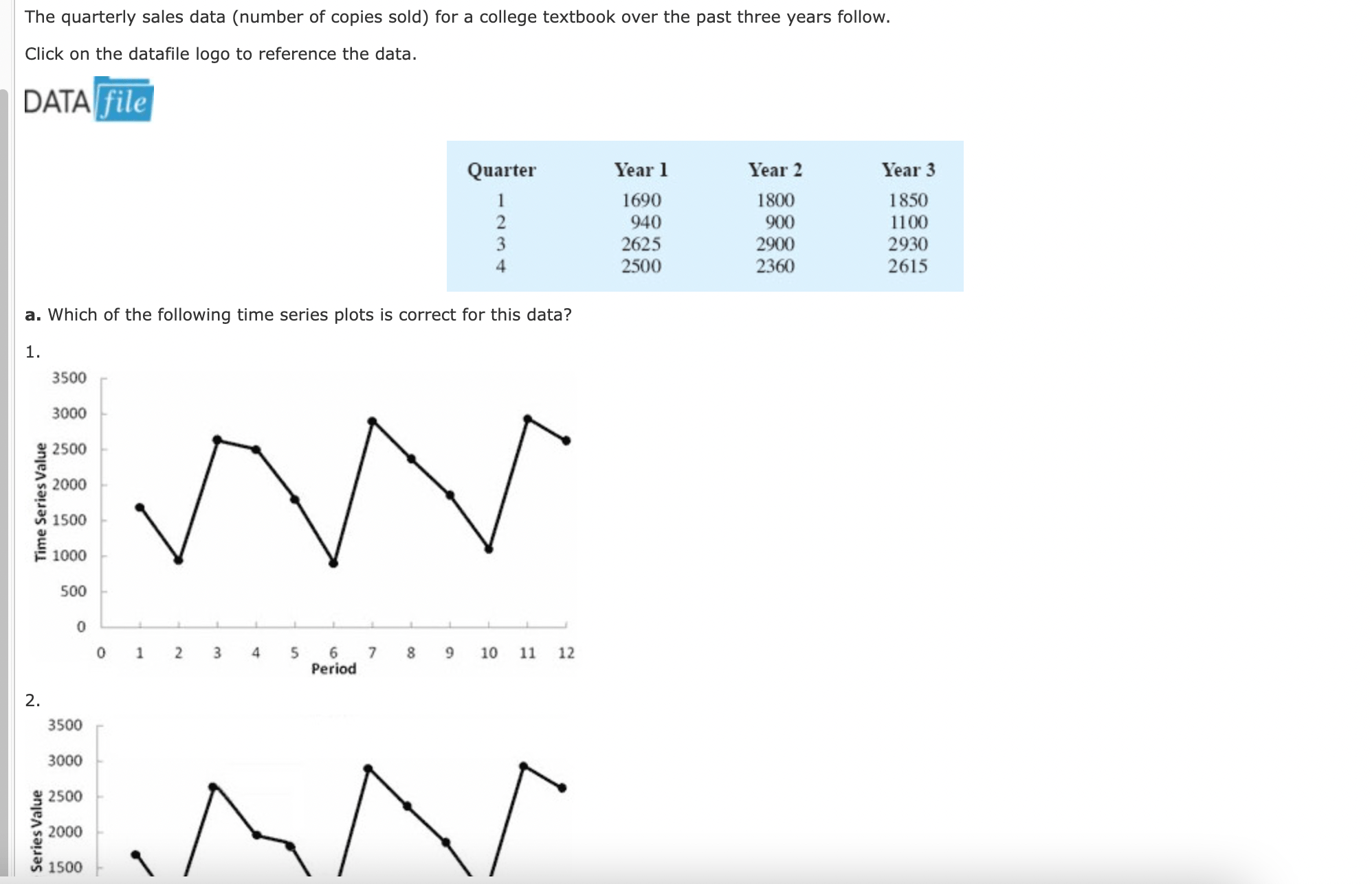 Solved c. Compute the seasonal and adjusted seasonal indexes
