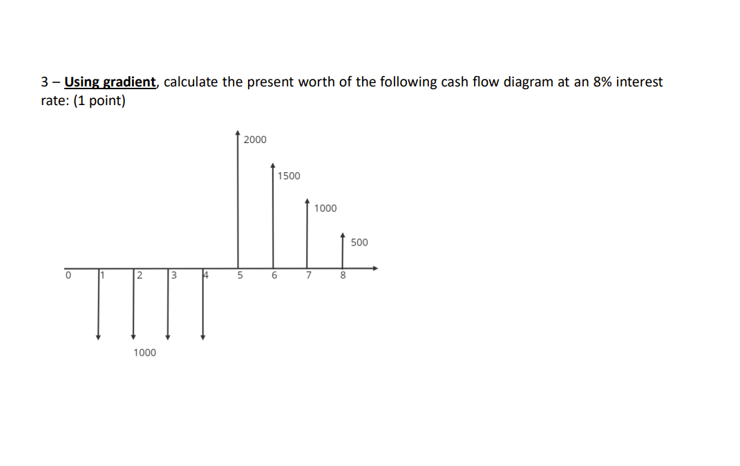 Solved – Using gradient, calculate the present worth of the | Chegg.com