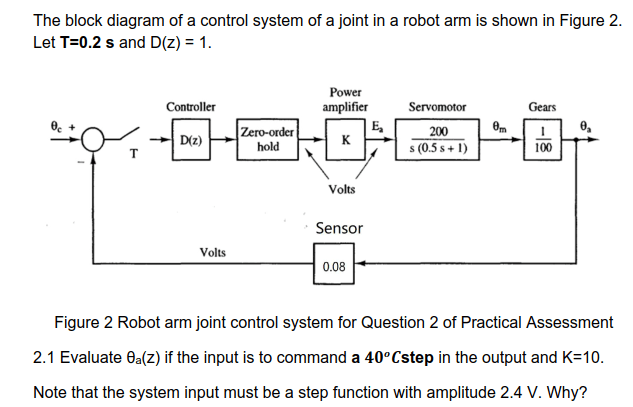 Solved The block diagram of a control system of a joint in a | Chegg.com