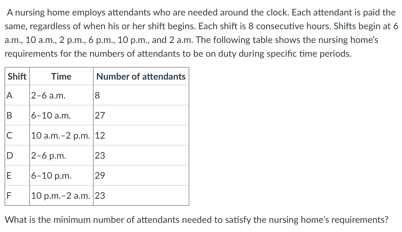 Solved A nursing home employs attendants who are needed | Chegg.com