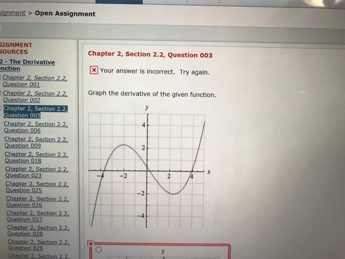 Solved Graph The Derivative Of The Given Function.