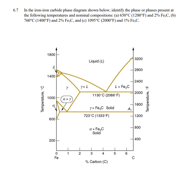 Solved 7 In the iron-iron carbide phase diagram shown below, | Chegg.com