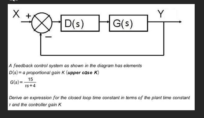 Solved A feedback control system as shown in the diagram has | Chegg.com
