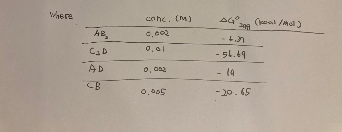 Solved 1. For The Reaction AB2 + C2D = AD + 2CB Find The...