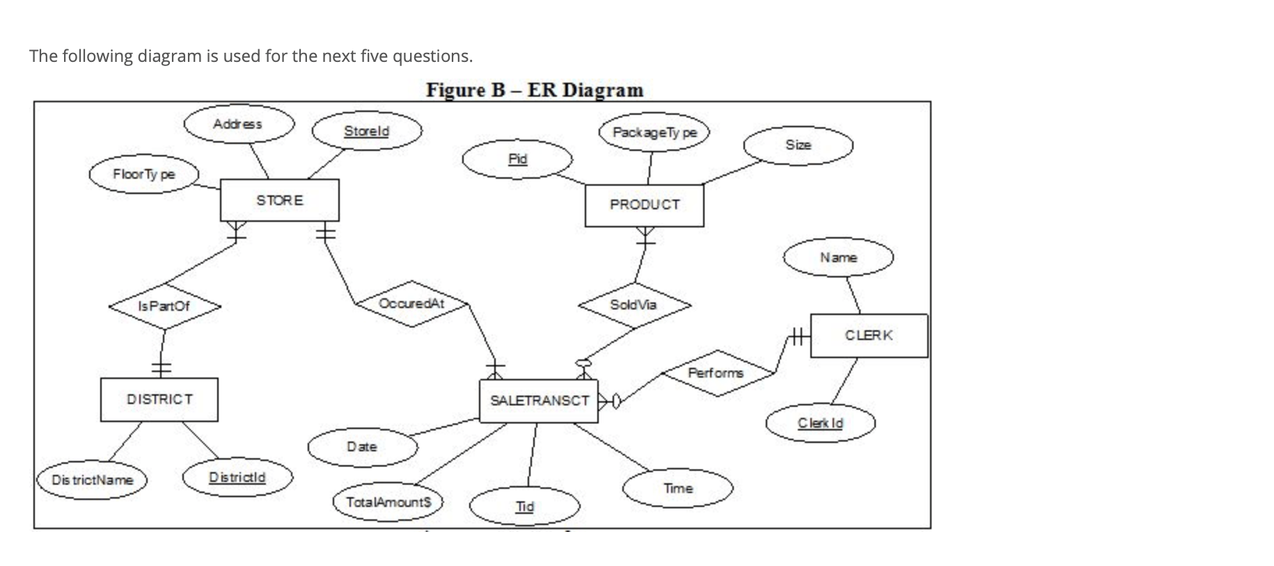 Solved The following diagram is used for the next five | Chegg.com