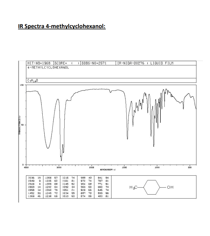 Can you please write the IR Spectra analysis for