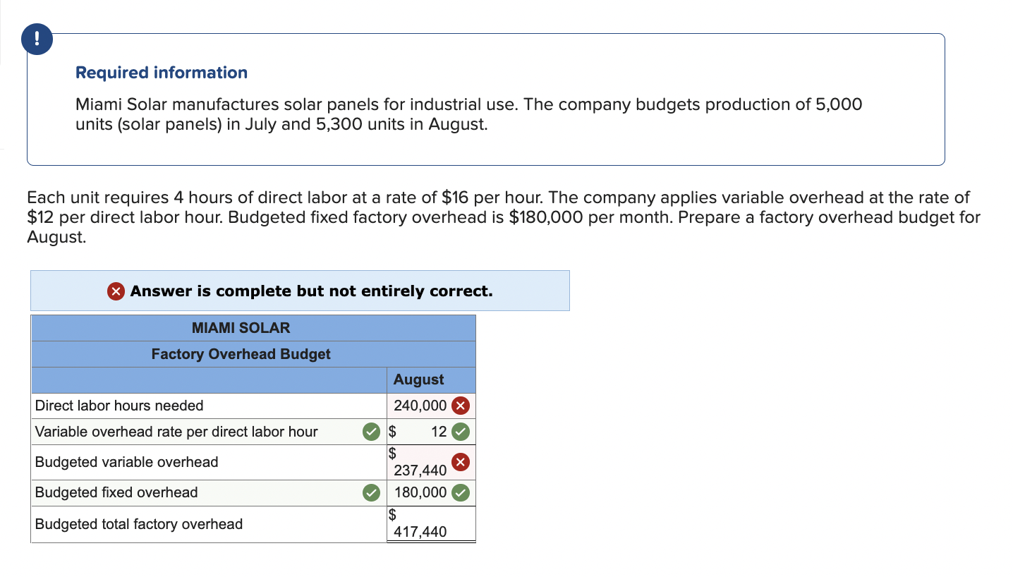 Solved Required information Miami Solar manufactures solar
