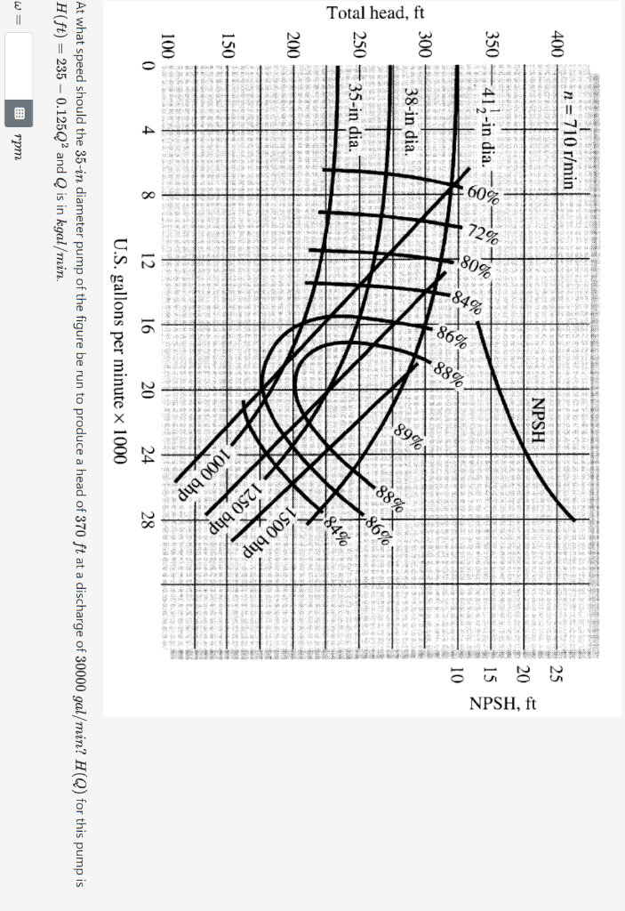 Solved 10 U.S. gallons per minute ×1000 At what speed should | Chegg.com