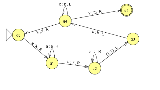 Solved I am trying to construct a turing machine for L = | Chegg.com