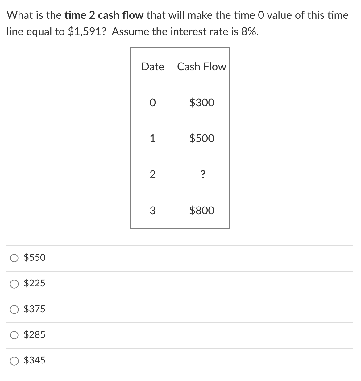What is the time 2 cash flow that will make the time | Chegg.com