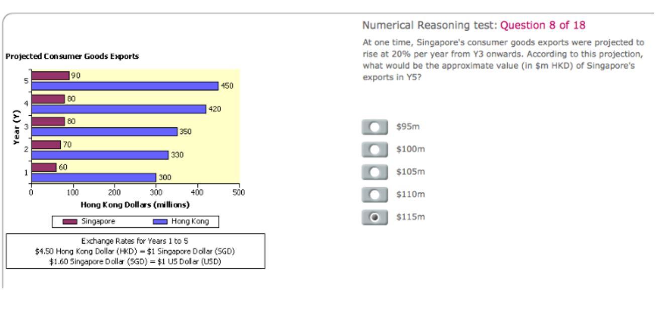 Solved Projected Consumer Goods Exports Numerical Reasoning