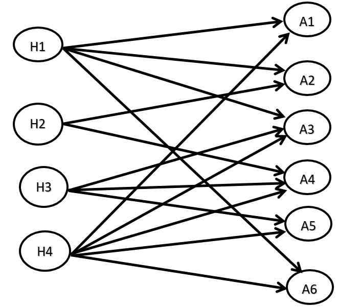 Solved Apply HITS algorithm and find hubs and authorities