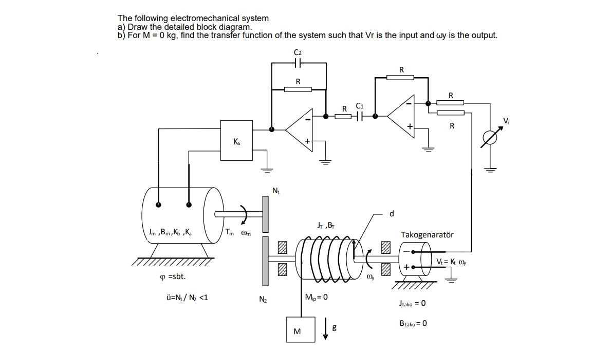 Solved The following electromechanical system a) Draw the | Chegg.com