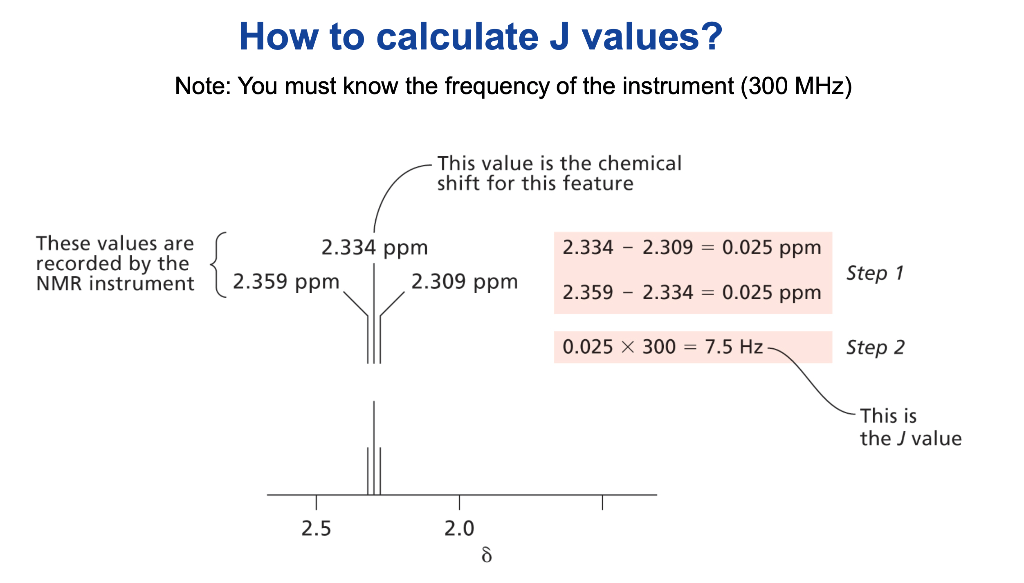 Solved How to calculate J values? Note You must know the