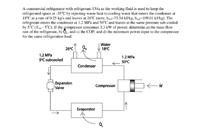 Solved A Commercial Refrigerator With Refrigerant134a As...