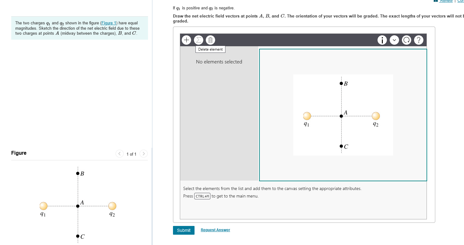 Solved If q1 is positive and q2 is negative. Draw the net