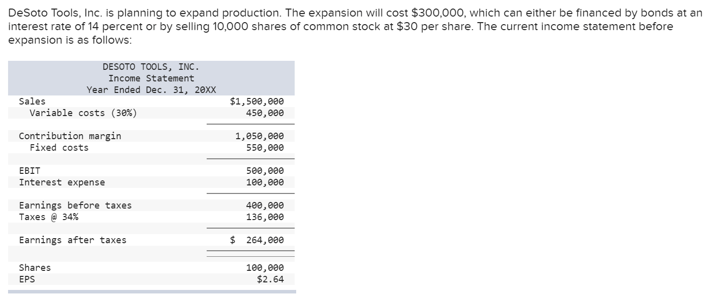 Solved DeSoto Tools, Inc. is planning to expand production.