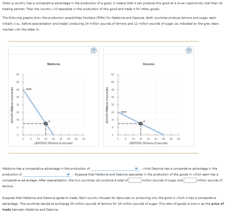 [Solved] When a country has a comparative advantage in t