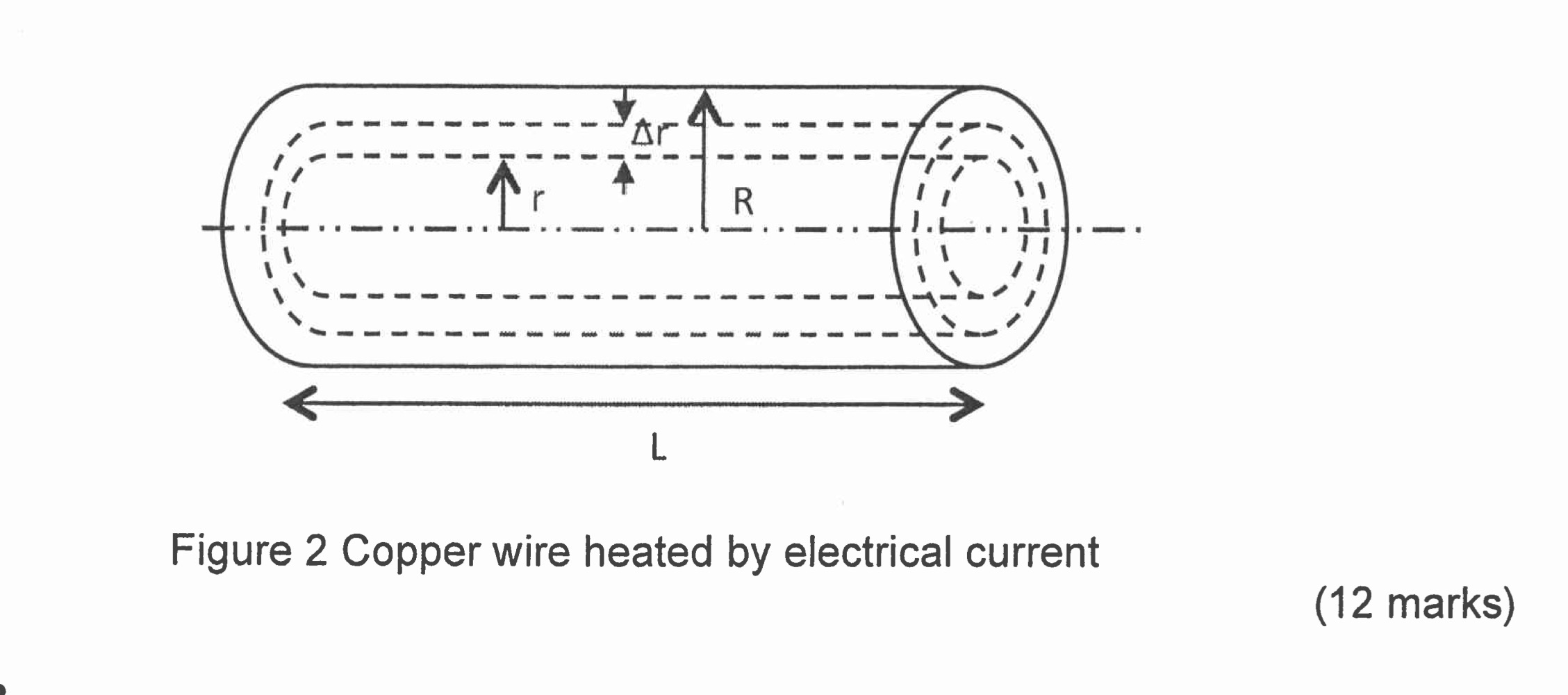 Solved Figure 2 Copper wire heated by electrical current (12