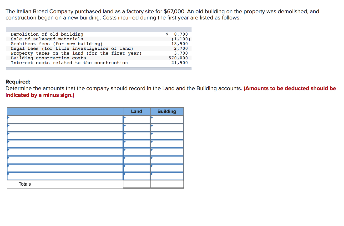 Solved The Italian Bread Company purchased land as a factory 