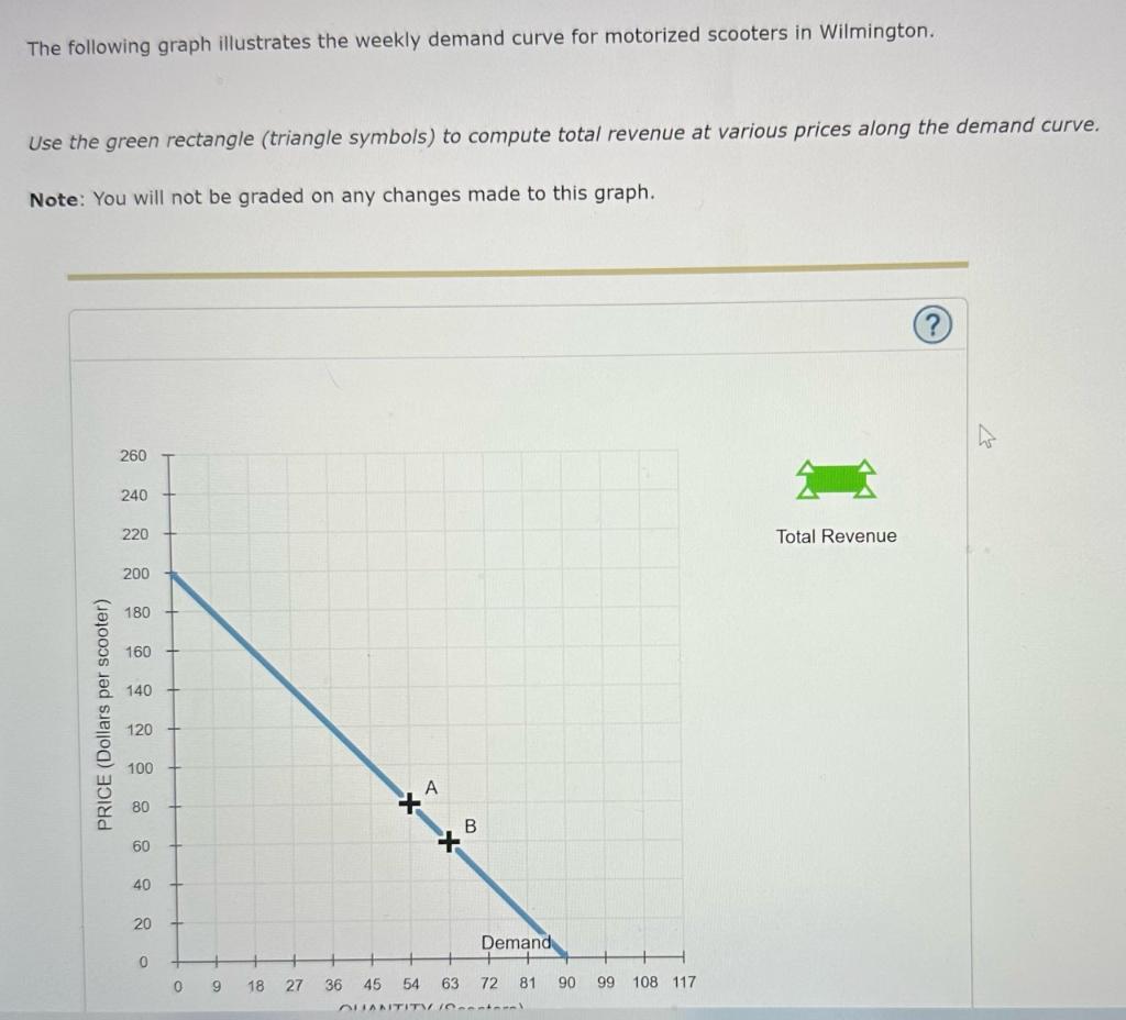 Solved According to the midpoint method, the price
