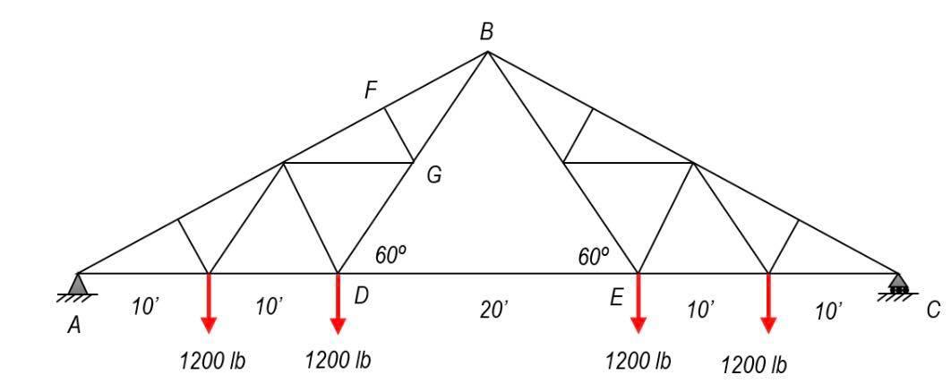 Solved B F 60° 60° D 10' 10 E 20' 10' 10' A A 1200 lb 1200 | Chegg.com