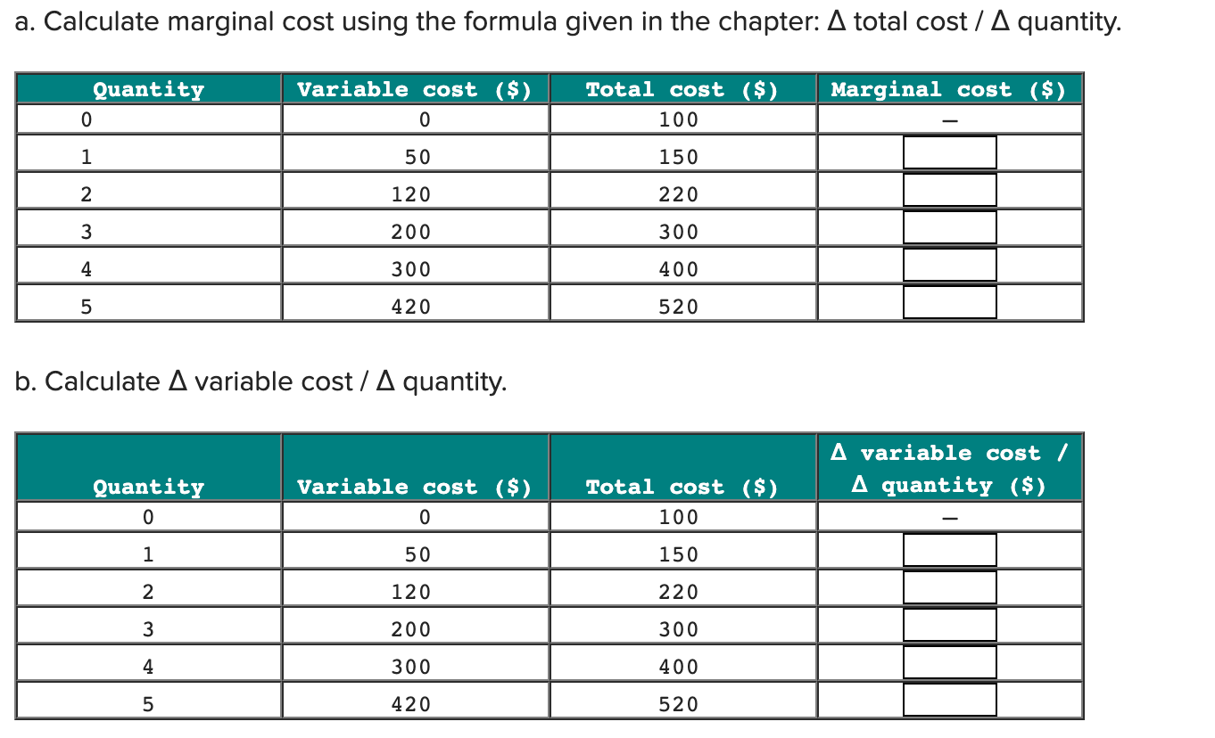 Solved A firm’s output, variable costs, and total costs are