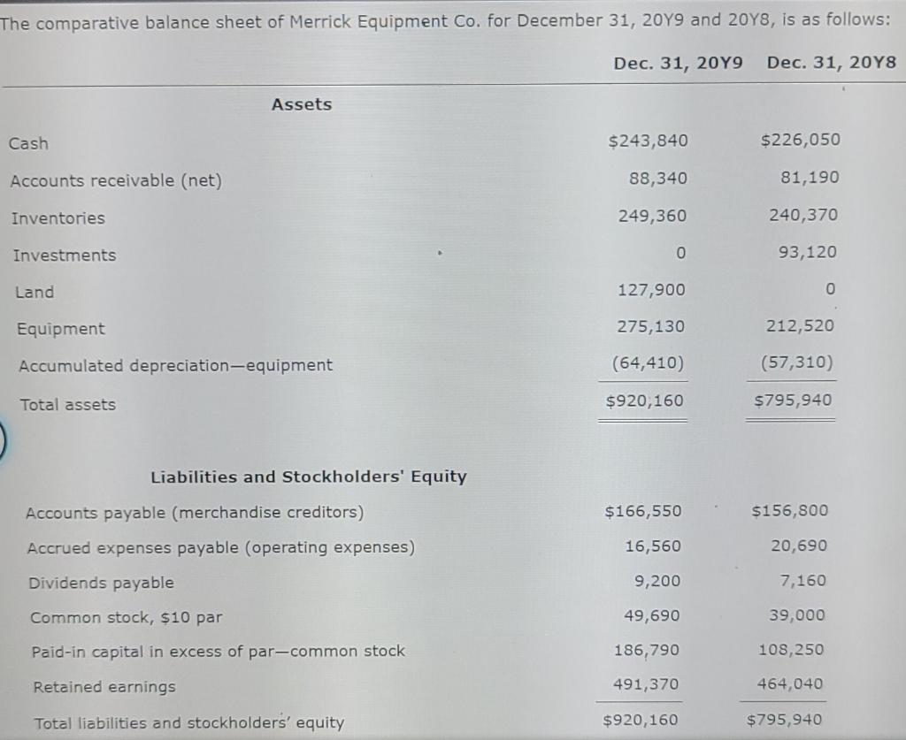 Solved The comparative balance sheet of Merrick Equipment