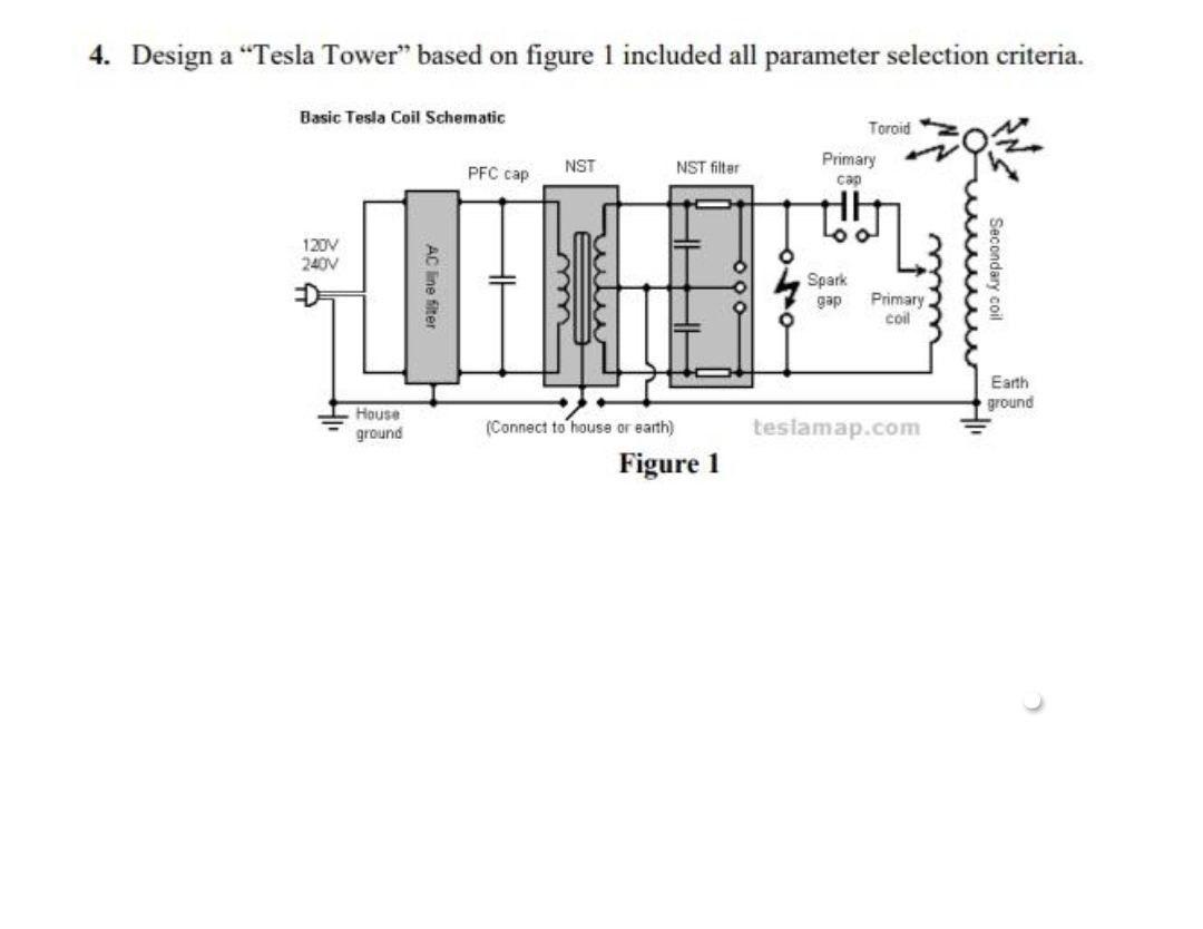 Solved 4. Design a “Tesla Tower" based on figure 1 included | Chegg.com