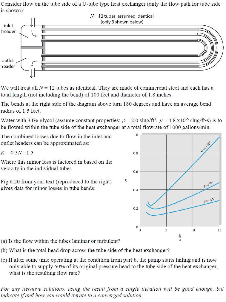 Solved Consider flow on the tube side of a U-tube type heat | Chegg.com