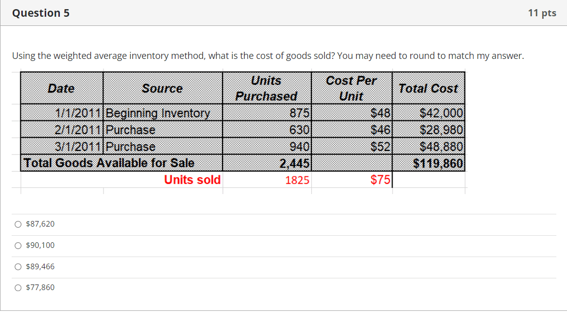 Solved Using the weighted average inventory method, what is
