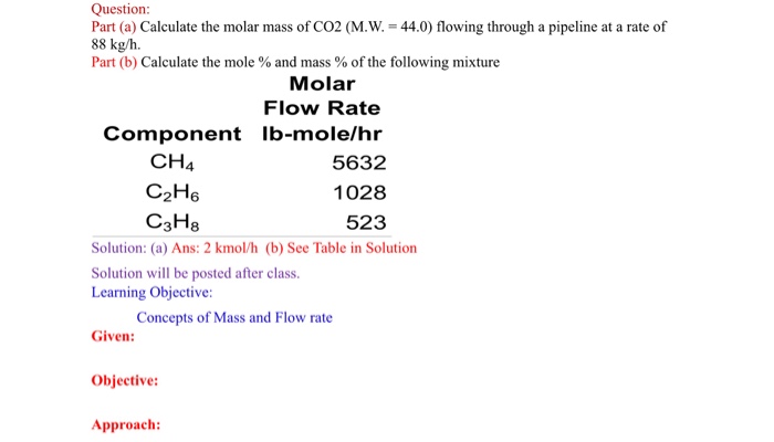 Solved Question Part (a) Calculate The Molar Mass Of CO2...