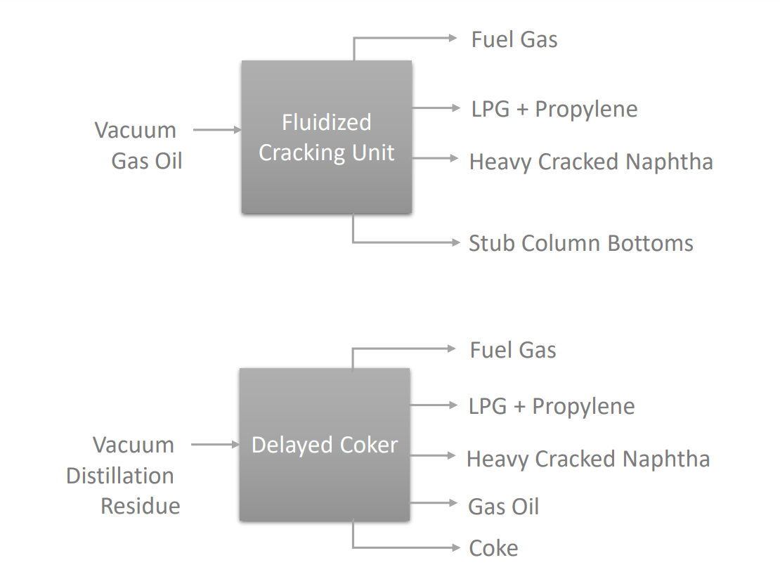 Solved Arrange and integrate the refinery units into a full | Chegg.com