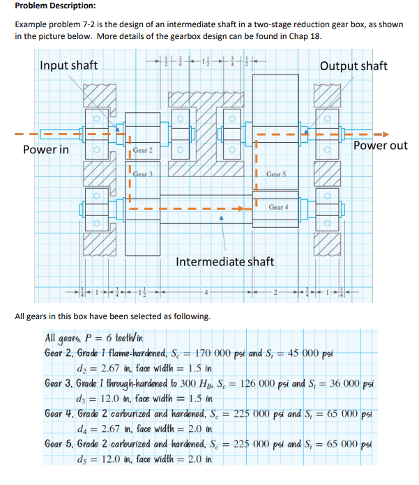 Problem Description: Example problem 7-2 is the | Chegg.com