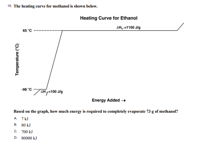 Solved 15. The heating curve for methanol is shown below.