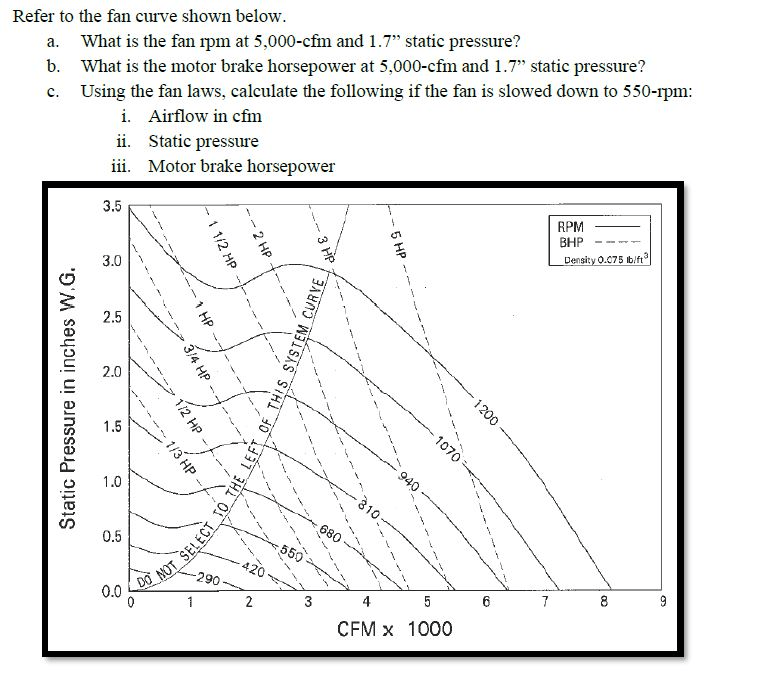 Solved Refer to the fan curve shown below. a. What is the