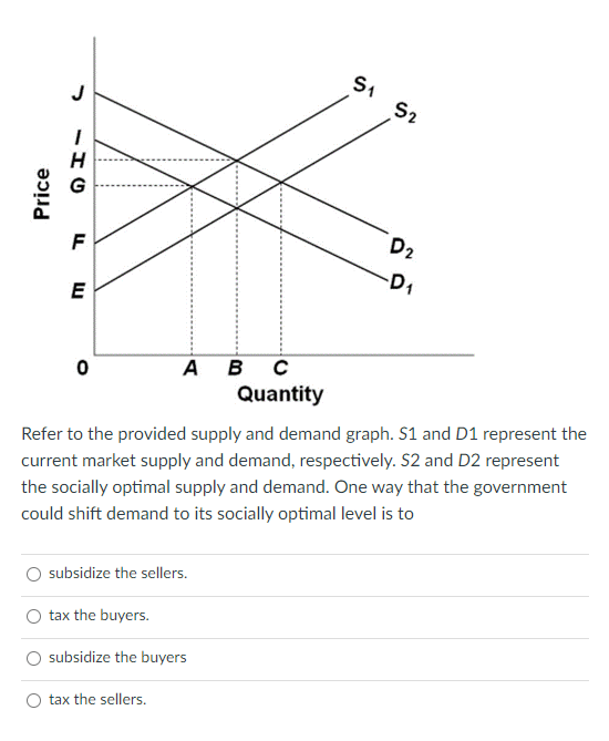 Solved J S1 S2 1 H Price F D2 D1 E 0 A B C Quantity Refer