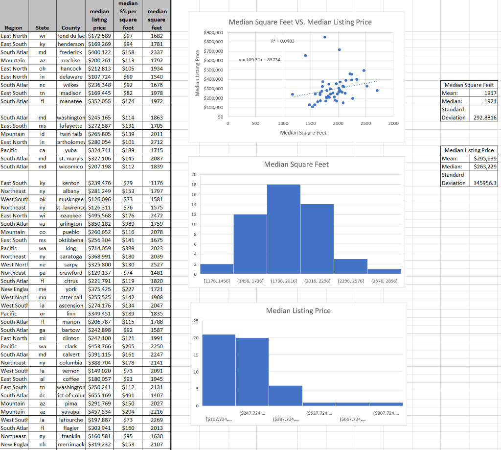 Solved C. Interpret the graphs and statistics: a. Based on | Chegg.com