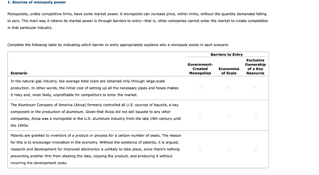 Solved 1. Sources of monopoly power Monopolists, unlike