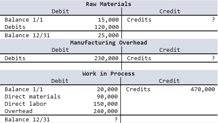 Solved Problem 3-11 (Static) T-Account Analysis of Cost | Chegg.com