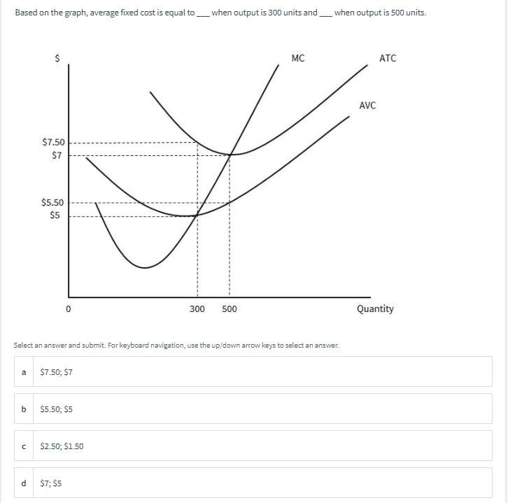 Solved Based on the graph, average fixed cost is equal to