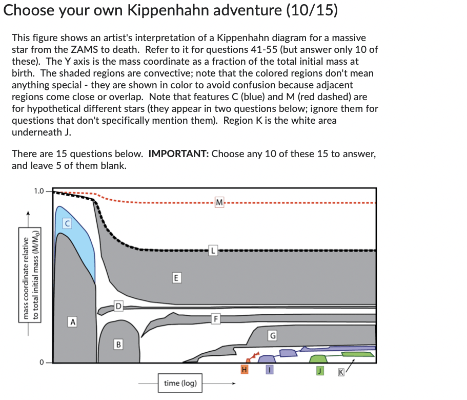 Choose your own Kippenhahn adventure (10/15) This