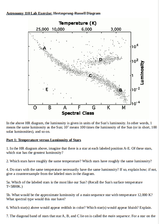 Solved Astronomy 110 Lab Exercise HertzsprungRussell