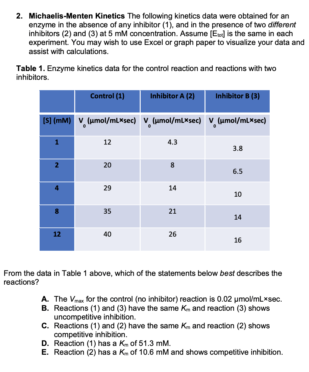 Solved 2. MichaelisMenten The following