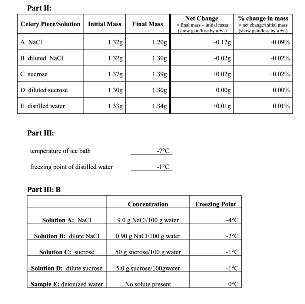 Solved Part II Part III temperature of ice bath freezing