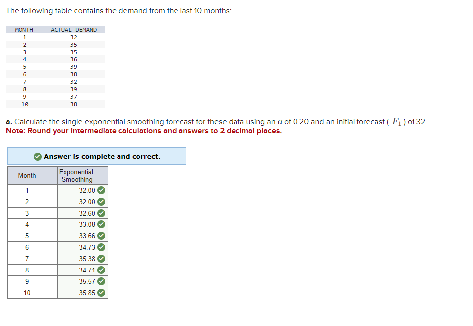 [Solved] b. Calculate the exponential smoothing with trend